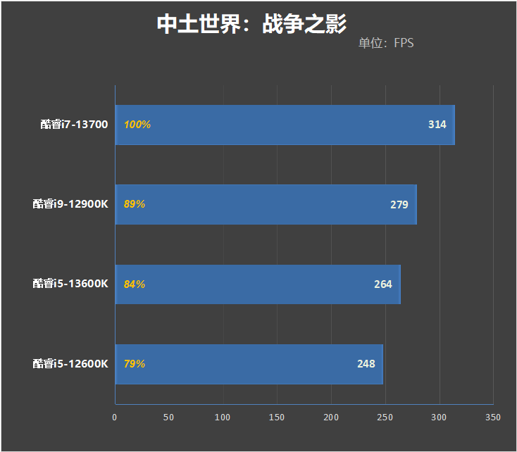 酷睿i7-13700评测：能效比飞升、功耗温度喜人