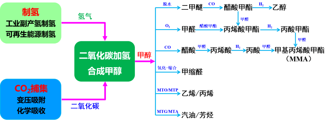 技術_化工_裝置