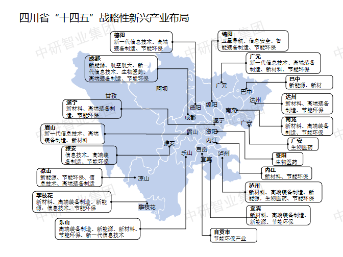 【超全整理】中国31个省市区战略性新兴财产规划