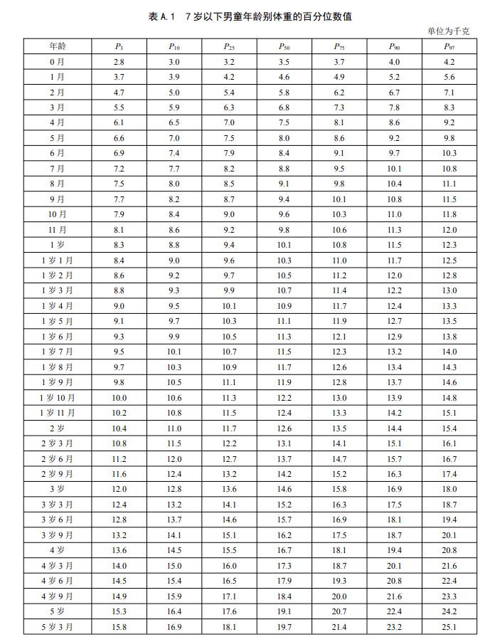 男孩身高标准对照表2023(男孩身高标准对照表2023图片)-第2张图片-鲸幼网