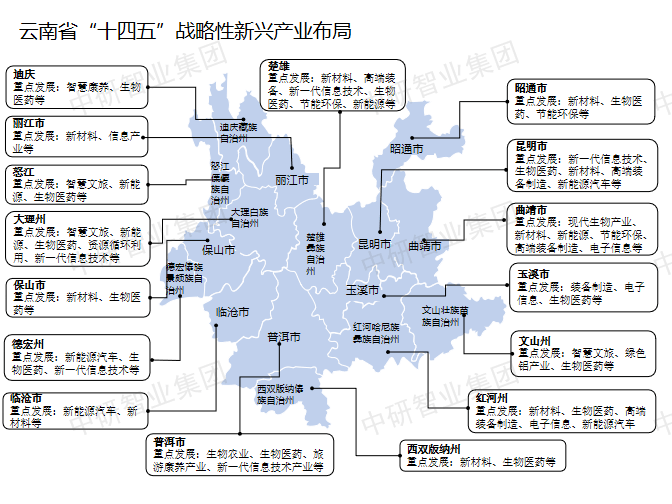 【超全整理】中国31个省市区战略性新兴财产规划