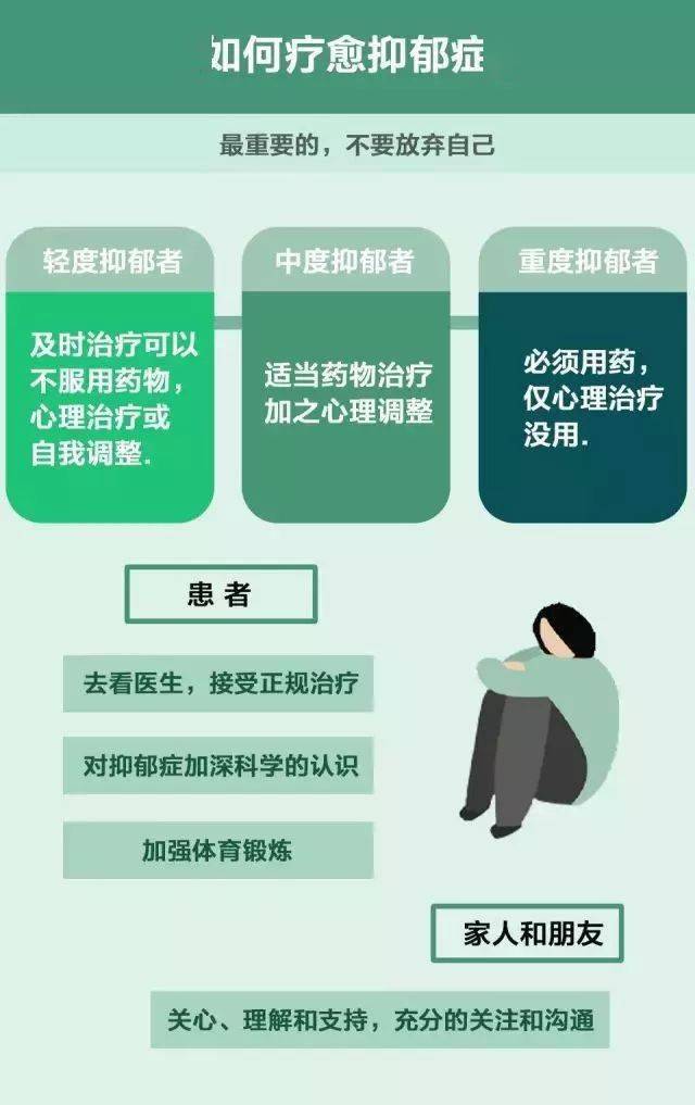 "没有人对抑郁症有绝对的免疫力.