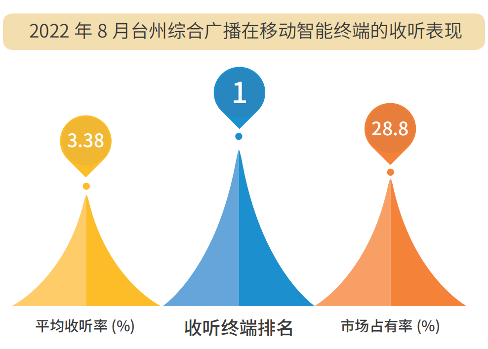 【频率推介】台州综合广播