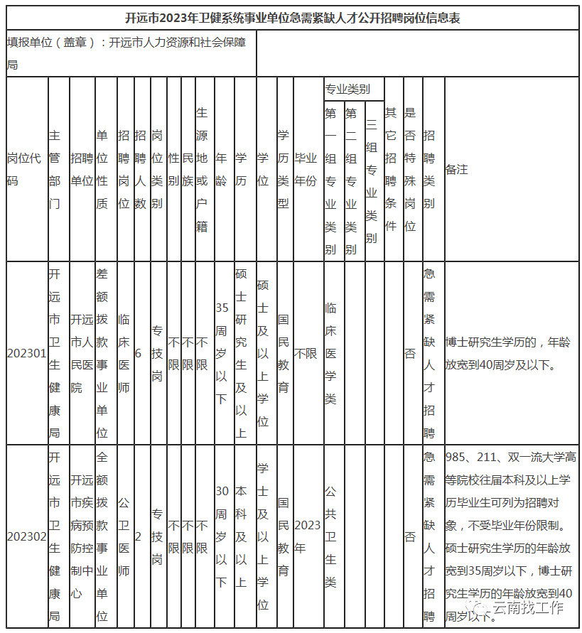 年事業單位校園公開招聘公告招聘崗位(3人):2023年3月24日至3月29日