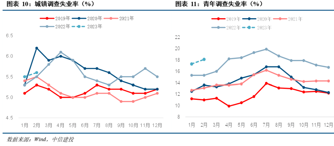 就业压力图表图片