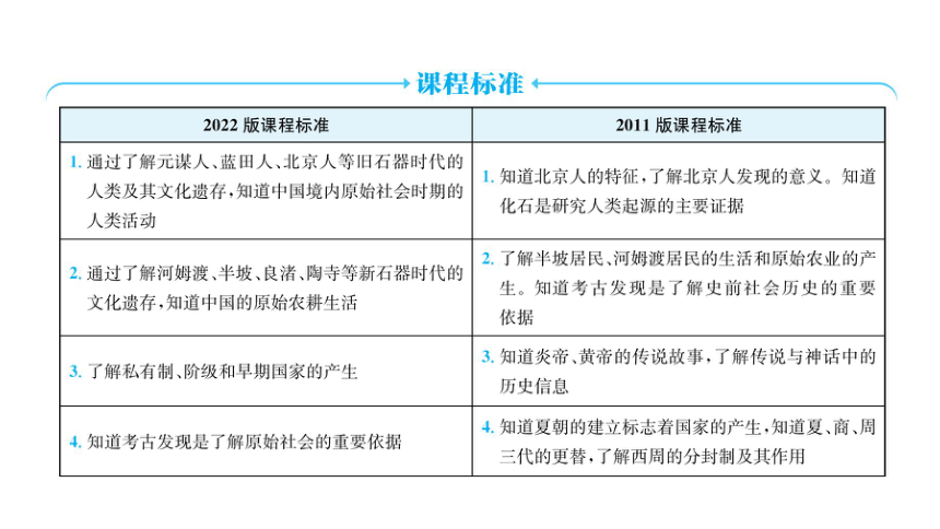 中考倒计时！让复习轻松又高效，那几招各科教师务必收下！