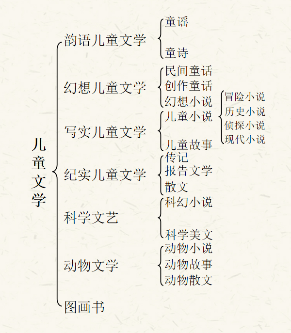 墨自强教师保举的10本丹青书，本本典范