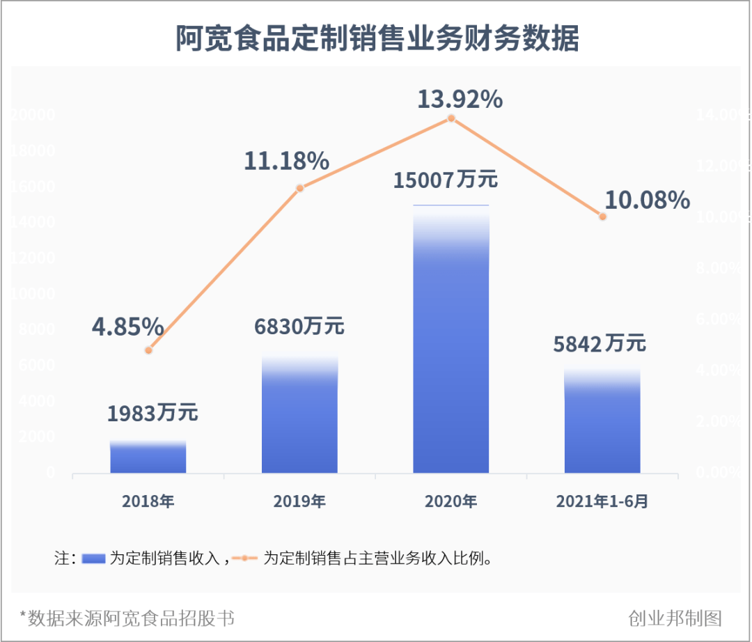 年入10亿，那个本钱香饽饽要IPO了！靠为李子柒、麻六记代工火出圈