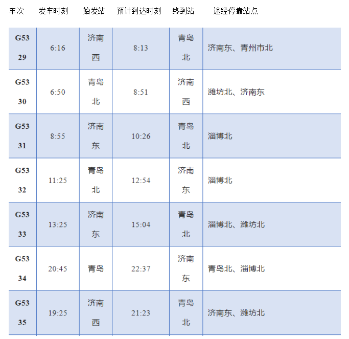 最短1.5小时可达！3月22日起，济青高铁新增6对管内旅客列车