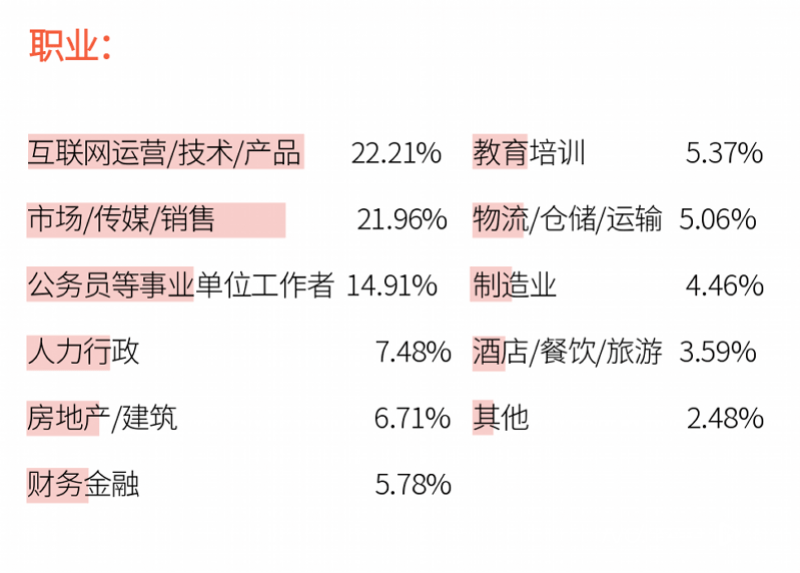 品量晋级、“身价”翻倍，公寓式农人房成深圳打工人新选择