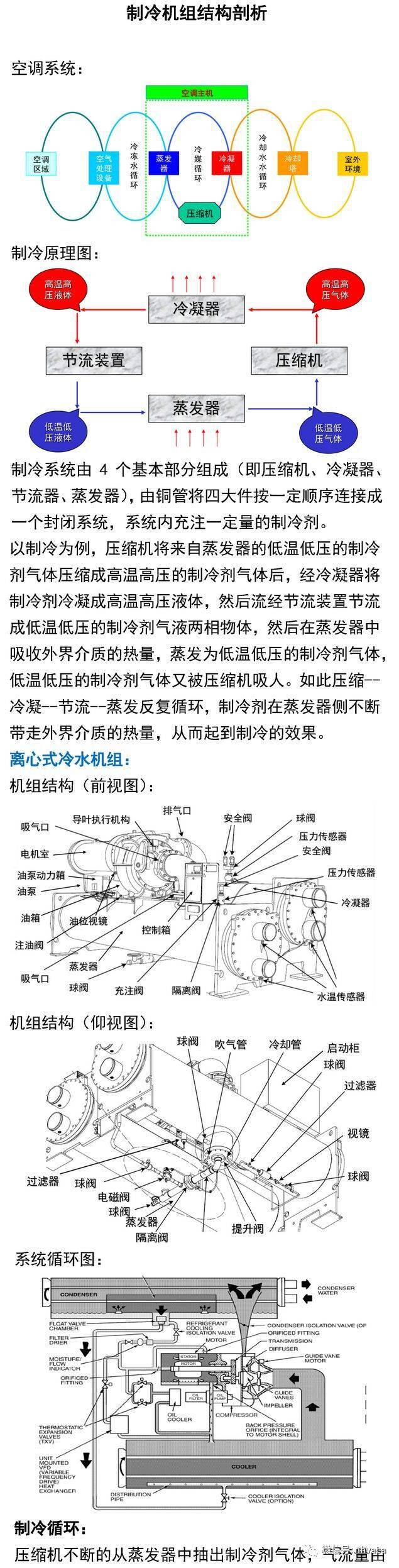 冷库制冷原理图讲解图片