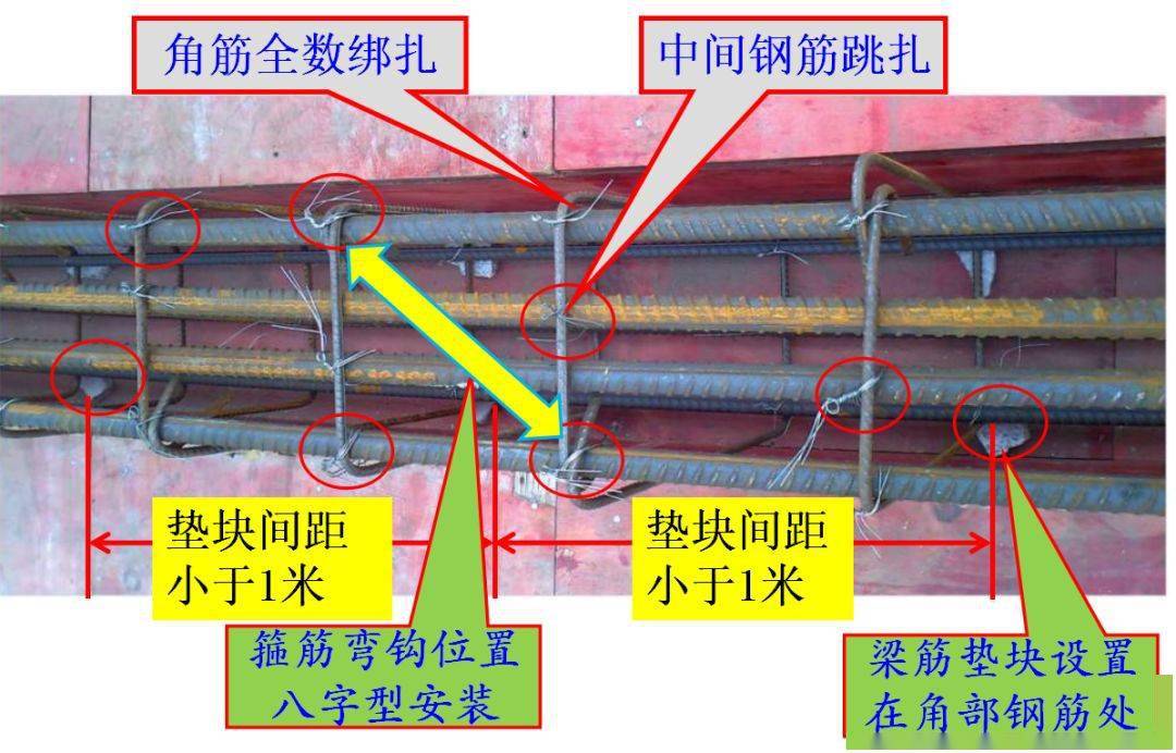 墙,板,梁钢筋连接施工要点及常见问题总结!_要求_间距_柱子