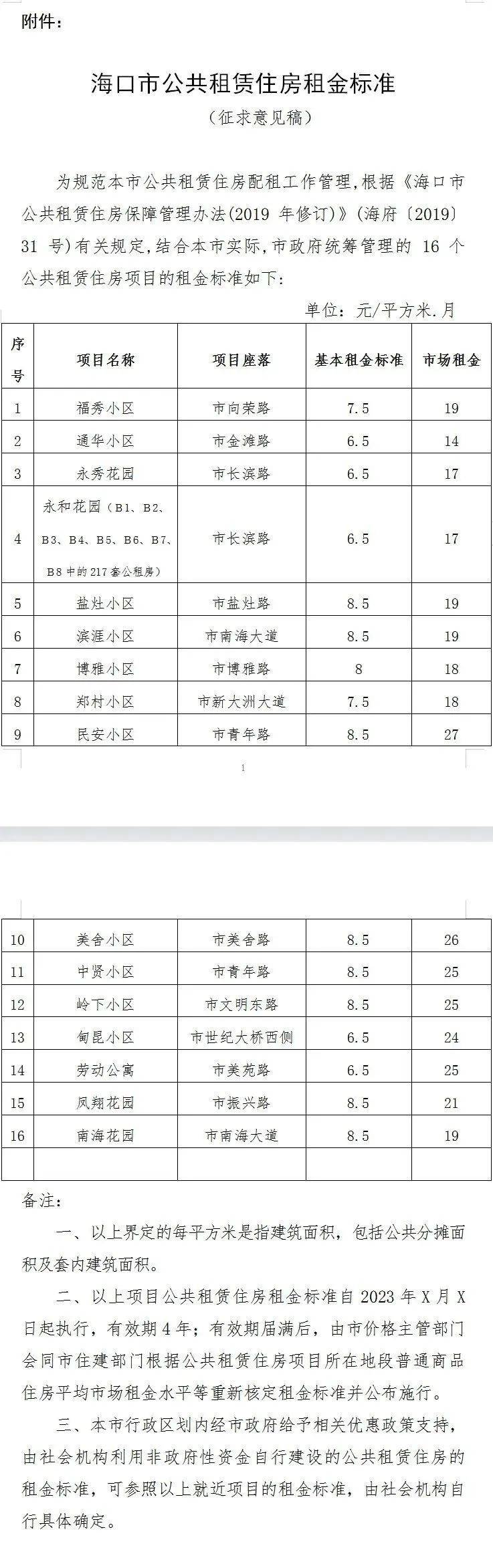 海口明白！10亿元基金投向那些范畴丨收罗定见！事关海口公租房租金尺度