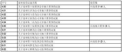 奥瑞德光电股份有限公司 第九届监事会第二十二次会议决议通知布告