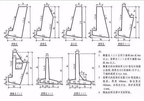 路堤墙标准图图片