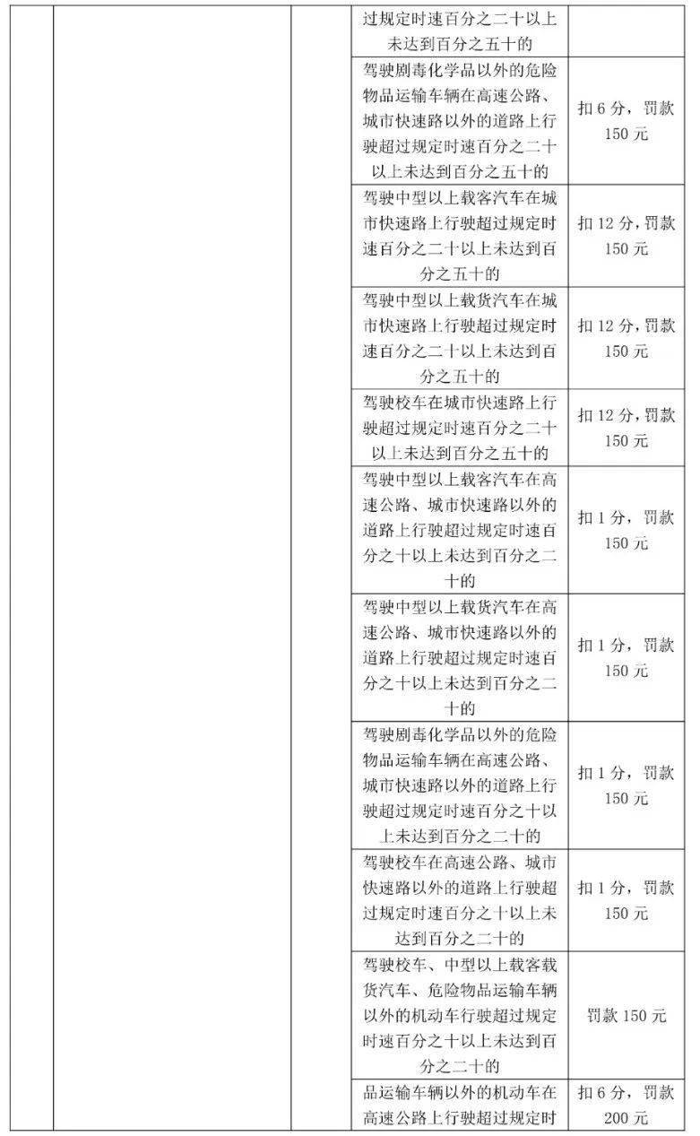 车主留意！更高扣12分，东莞398个电子差人位置公布