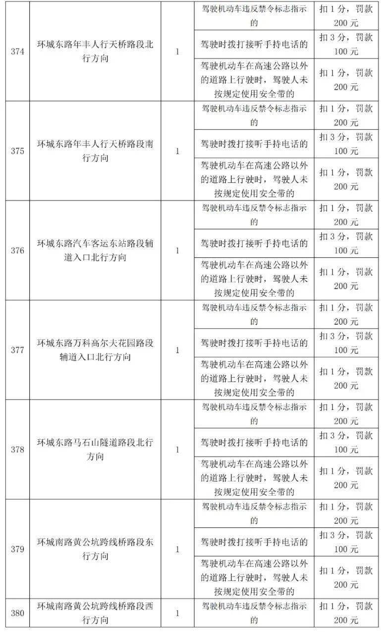 车主留意！更高扣12分，东莞398个电子差人位置公布