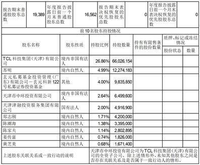 天津普林电路股份有限公司2022年度报告摘要-天津普林电路公司好不