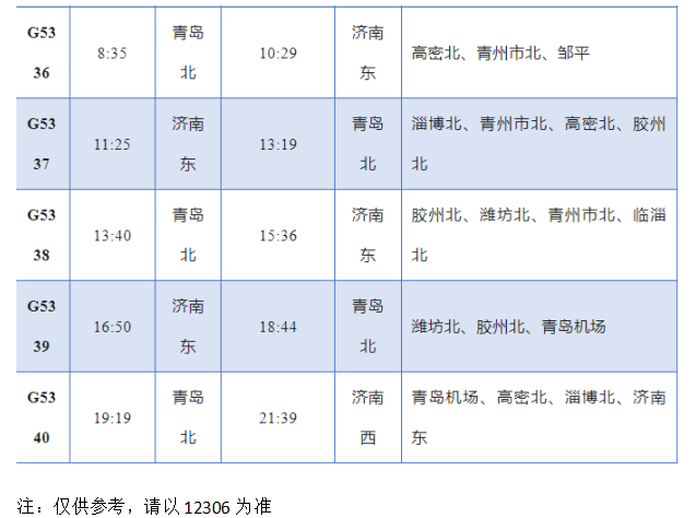 青岛地铁最新发布：3月20日起，那条线路调整（附时间表）