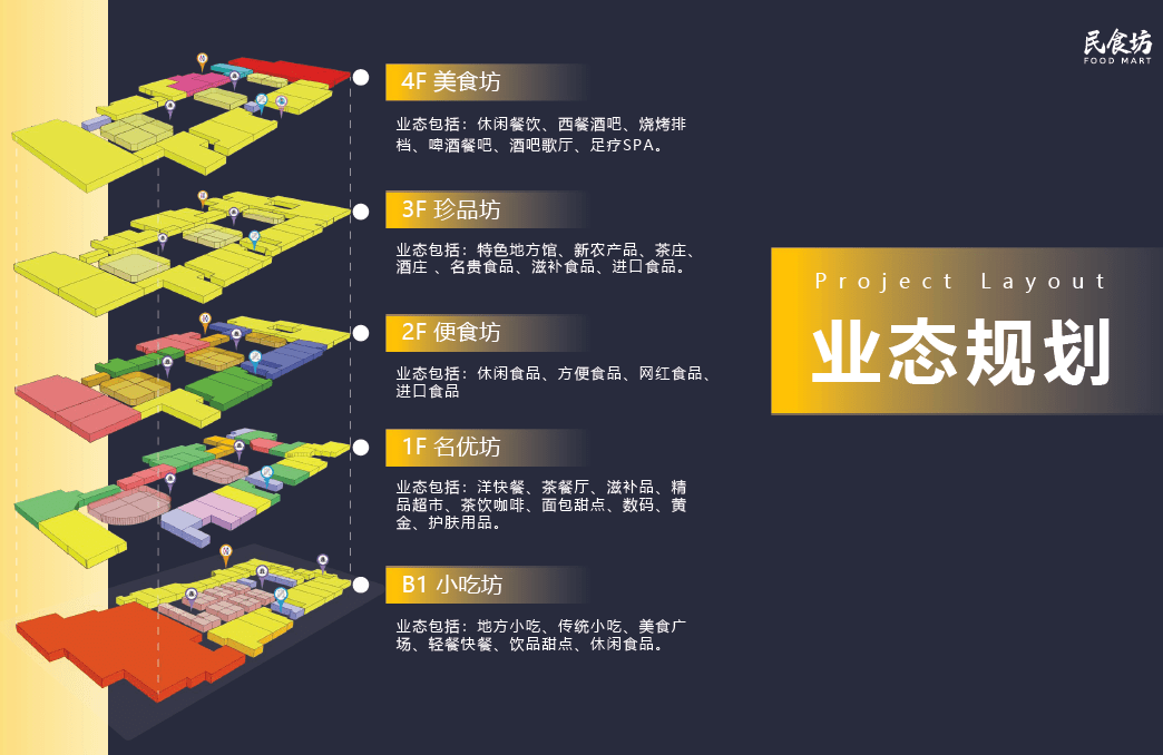 临港商业今年开业8个!_城市_业态_生活