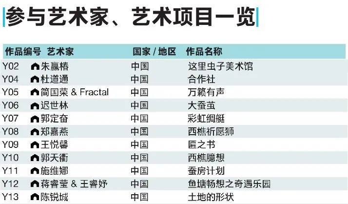 摘桑果、游船、看大地艺术……来南海逃春天 ！免费摘果攻略→