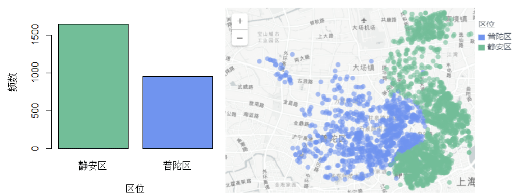 往届美团大赛获奖作品展 | 外卖“飞上天”——基于成本和需求优化的无人机起飞机场选址研究