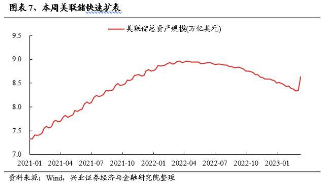 兴证战略：轮动收敛、共识渐成，两条主线交相辉映