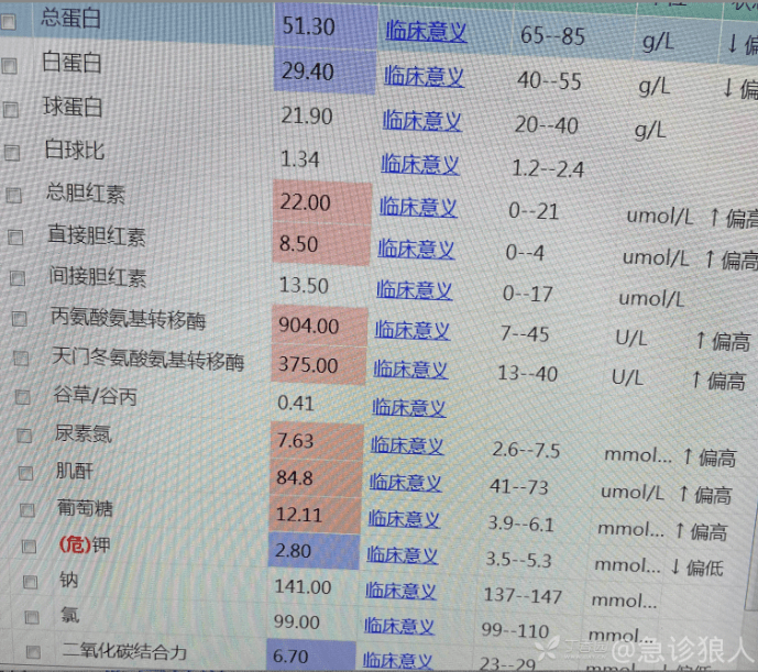 年轻女子不明原因「酸中毒」，竟在血液里发现了那个药（近期高发）