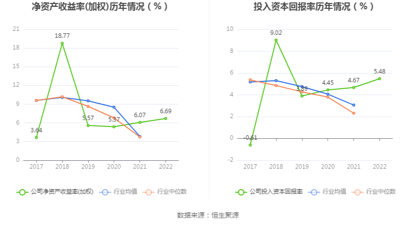 ̻ࣺ2022꾻ͬ15.72% 101.2Ԫ