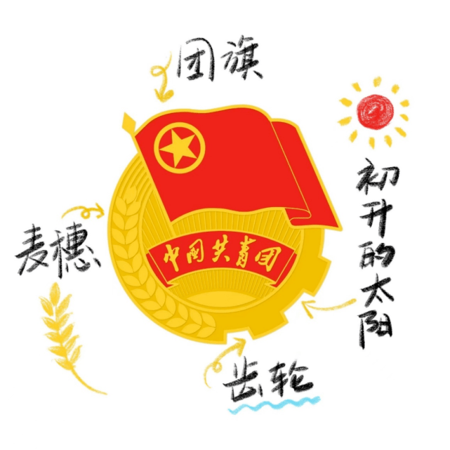 团徽的内容为团旗,齿轮,麦穗,初升的太阳及其光芒,写有中国共青团5