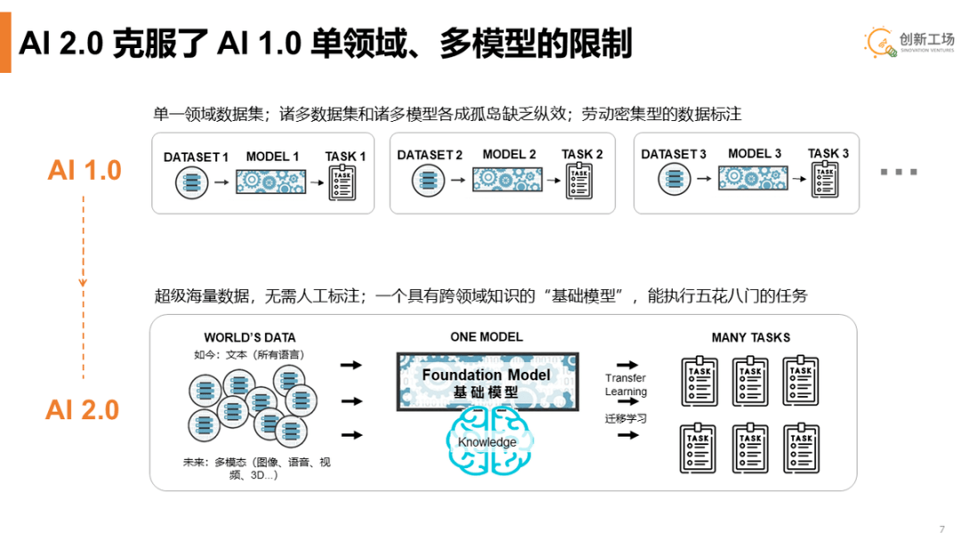 微软和百度领跑AI竞速赛；任正非和李开复谈ChatGPT | 图灵周报