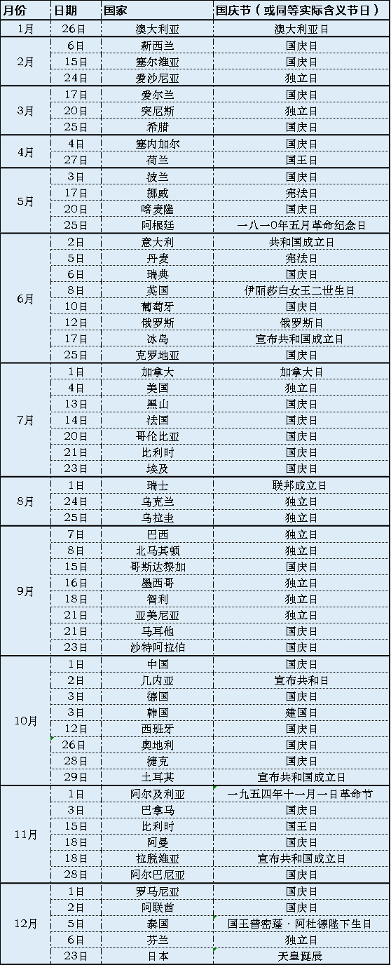 国度队角逐胜率与国庆节关系浅析（本周突尼斯和希腊国庆）