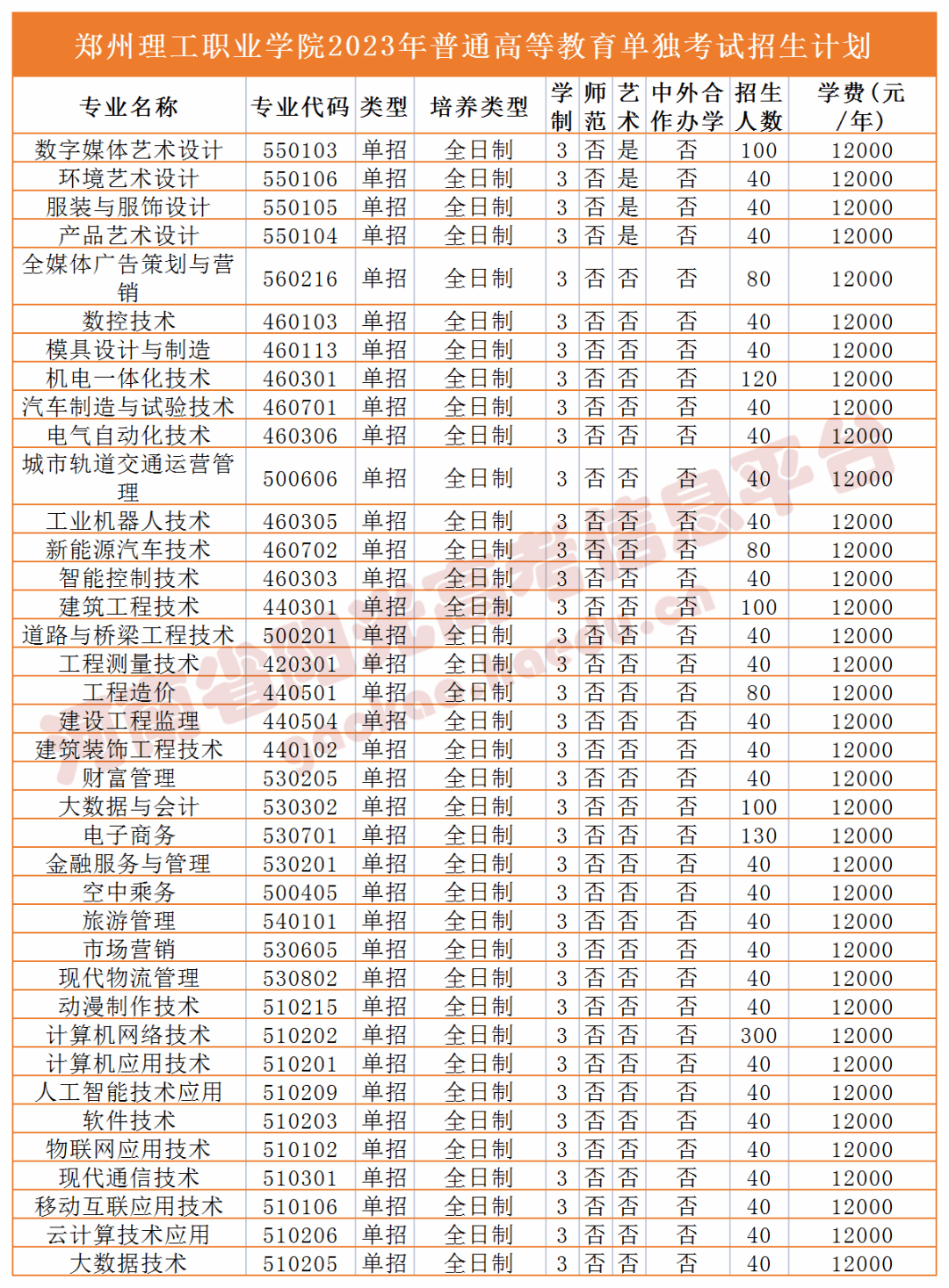 许昌职业技术学院学费图片