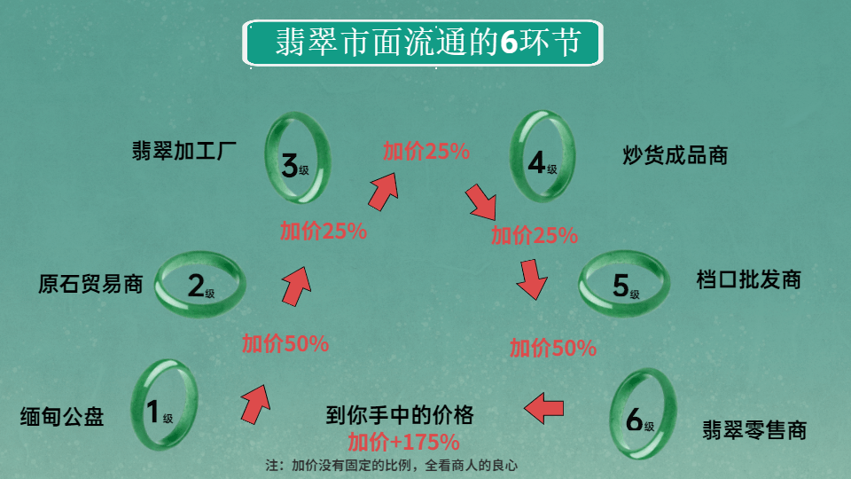 如何加到翡翠客户(翡翠微商怎么加到人)