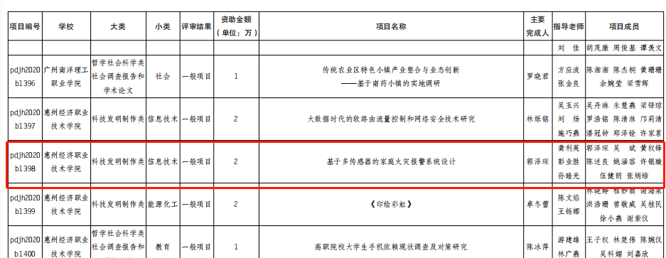 惠州职业经济技术学院怎么样_惠州经济职业技术学院官网_惠州经济职业技术学院百度贴吧