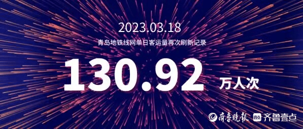 单日客运量达130.92万人次!青岛地铁人气三周连续破纪录_客流_车站_再创历史新高