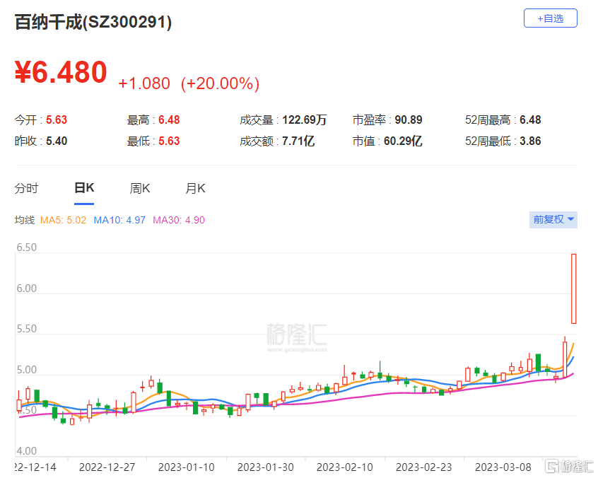 龙虎榜 | 中天科技单日净买入额居首，沪股通公用席位净买入5.61亿元