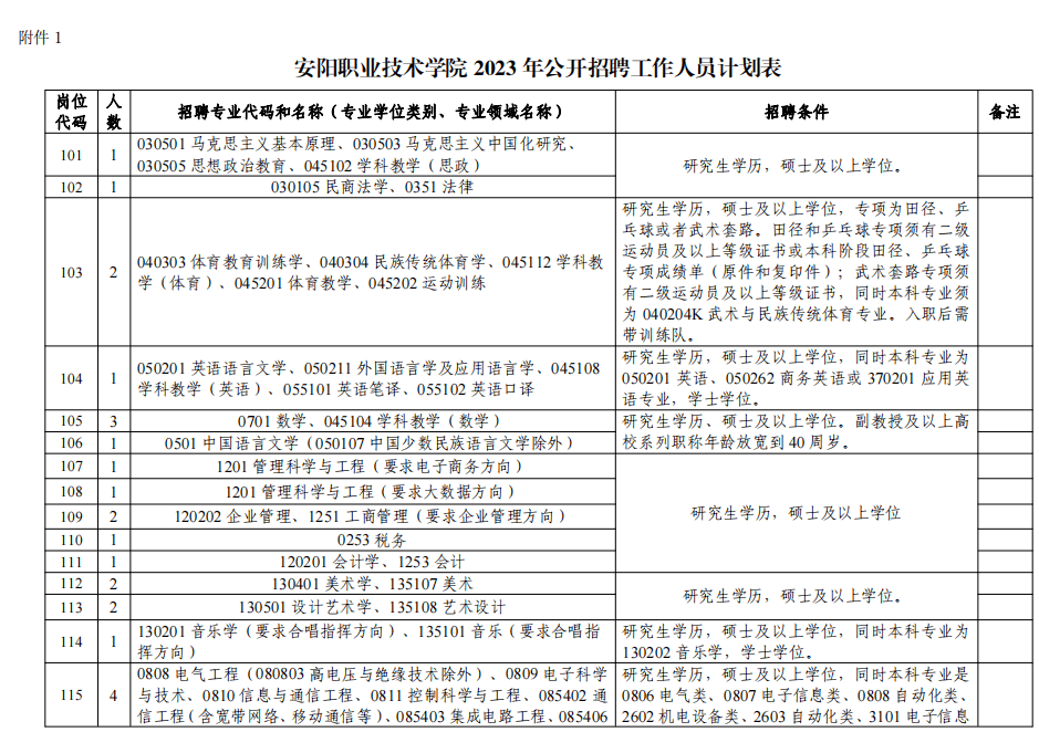 安阳工学院毕业证图片图片