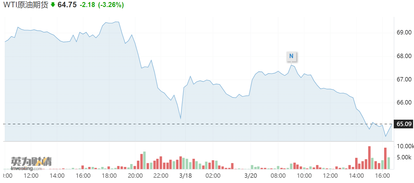 瑞信172亿美圆“债券清零”阴云覆盖，欧美银行股继续狂跌，瑞信重挫逾60%！阐发师：其他银行债券面对抛售风险