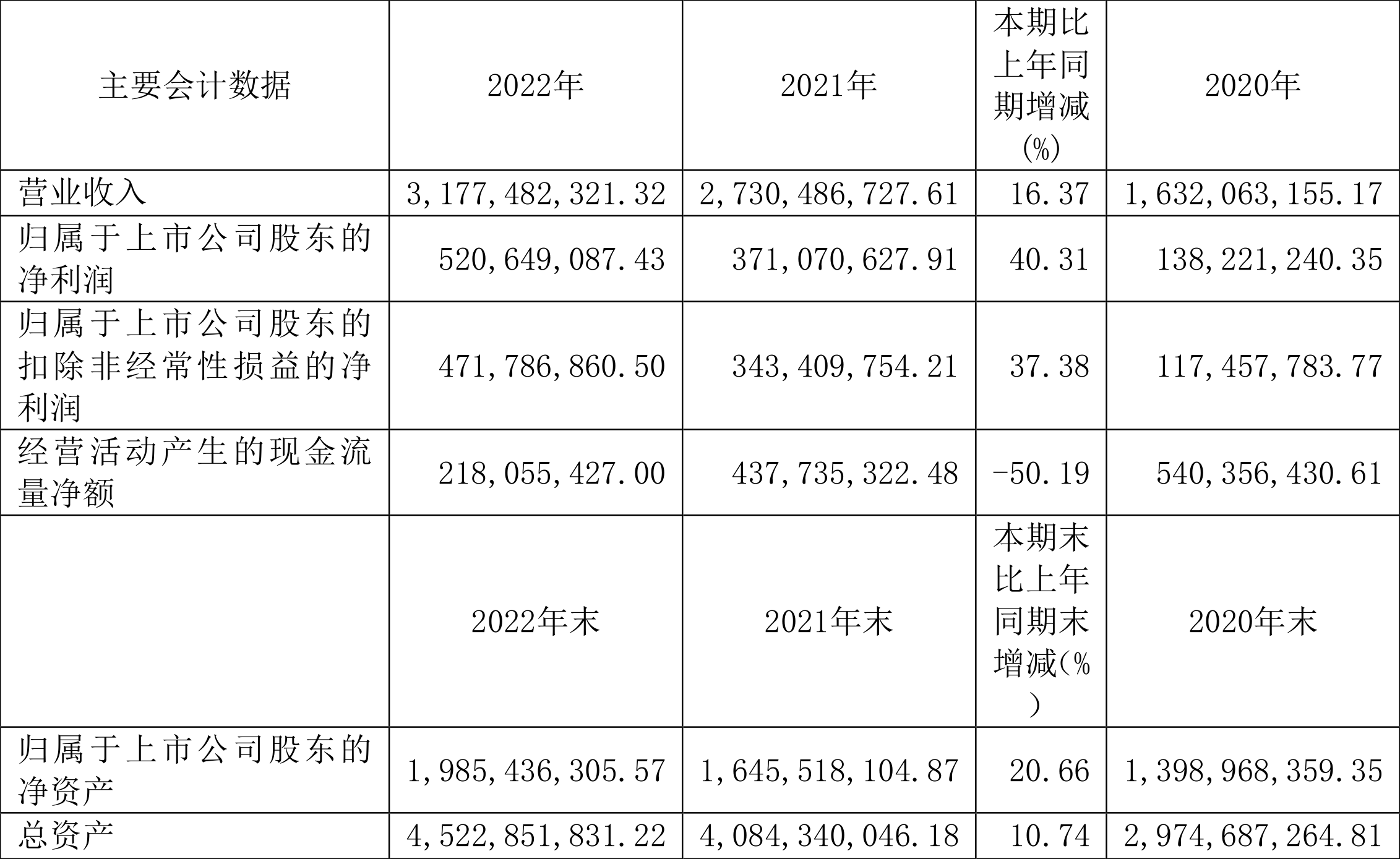 雷泽体育官网海天精工：2022年净成本同比增加4031% 拟10派36元(图1)