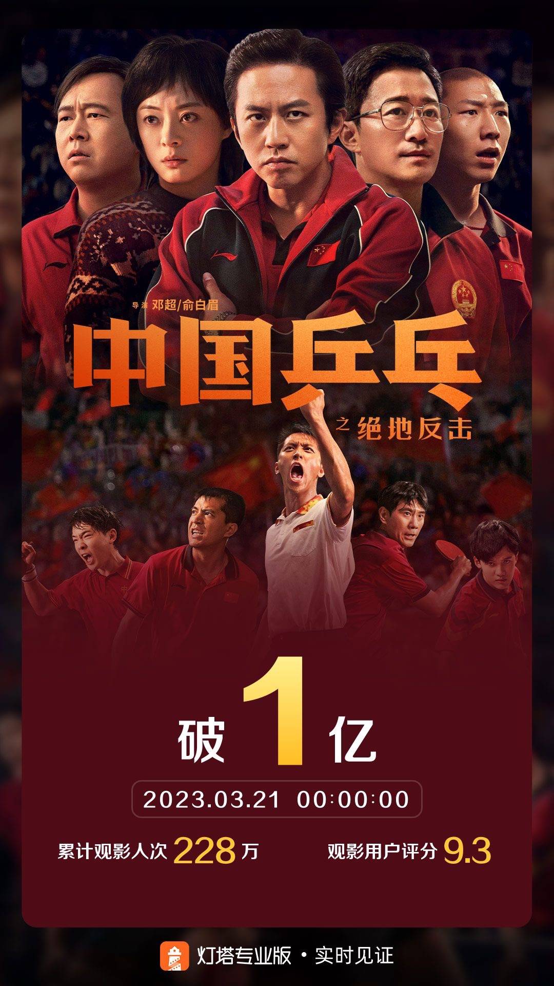 《中国乒乓》上映33天票房破1亿，邓超俞白眉未能“绝地反击”