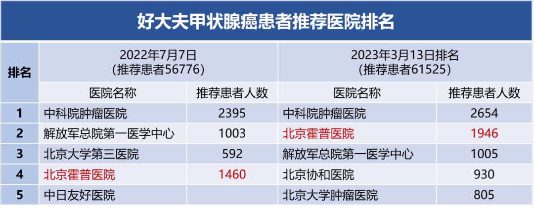 关于北京口腔医院、门头沟区票贩子挂号推荐，用过的都说好的信息