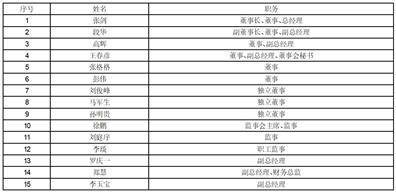 爱玛科技集团股份有限公司 第五届董事会第五次会议决议通知布告