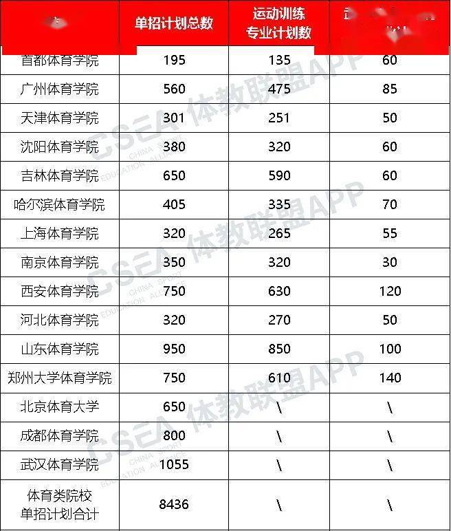 国家发布的高校体育政策（国家发布的高校体育政策有哪些） 国家发布的高校体育政策（国家发布的高校体育政策有哪些）《教育部关于高校体育》 体育动态