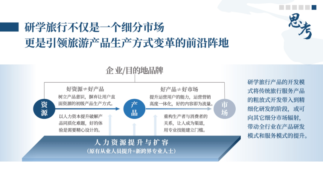 《中国研学游览开展陈述2022-2023》发布