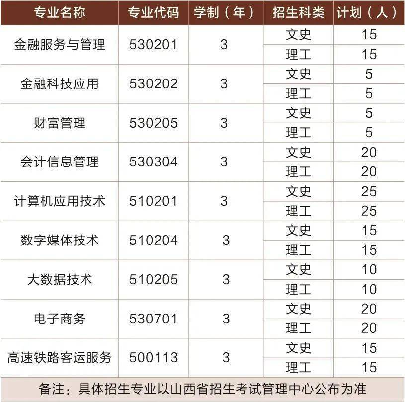 歡迎報考山西金融職業學院_合作_院校_中國