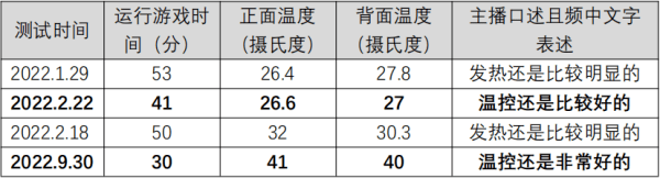 “第三方测评”影响消费者权益，中消协发十个典型案例