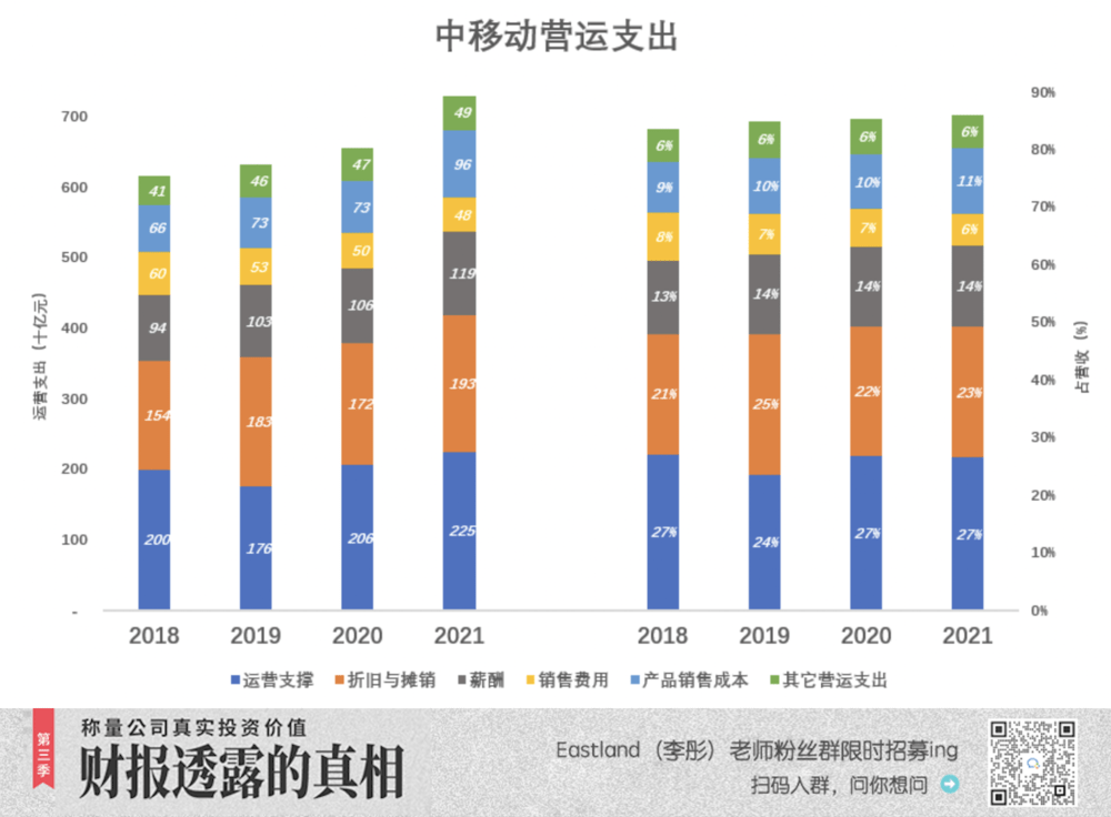 中国挪动，命苦