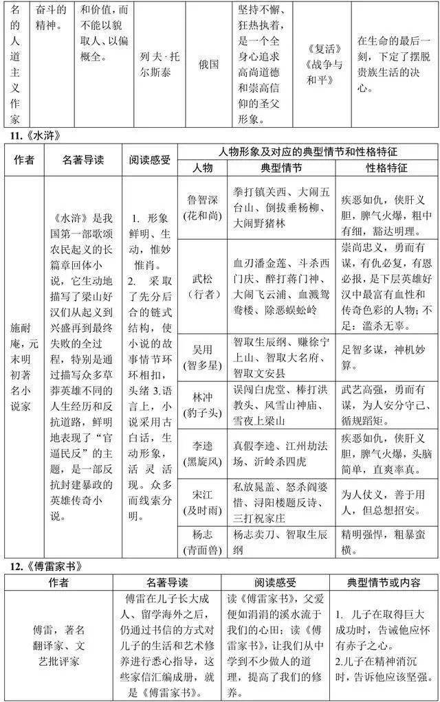 万万没想到（朝花夕拾读后感300字初一）朝花夕拾读后感300字阿长与山海经 第8张