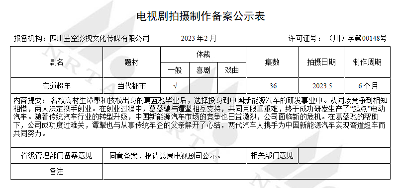 最新存案剧：《斗罗大陆2》班底全换，《势在必行》再刮“狂飙”